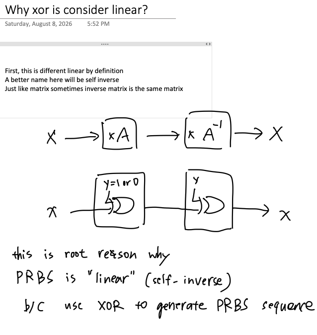 Hand-drawn note: x → ×A → ×A⁻¹ → x above x → XOR with y → XOR with y → x, showing XOR is its own inverse, which is the root reason PRBS is called linear.
