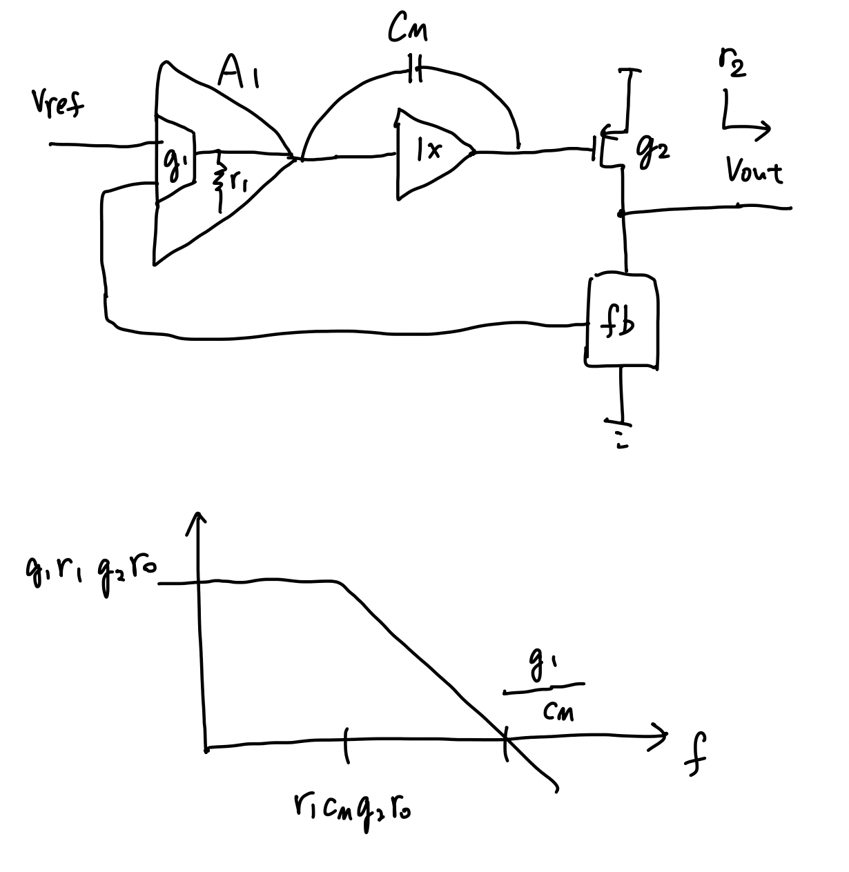 Hand sketch of the Miller two-stage loop and its Bode shape