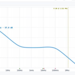 Bode Plot Sandbox
