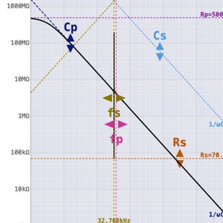 Crystal Oscillator