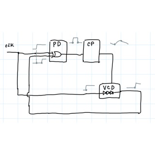 Delay-Locked Loop · local file