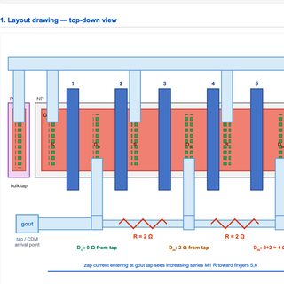 ESD — Protection & Debug Hub