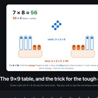Finger Multiplication