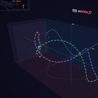 3D Fourier Cos/Sin