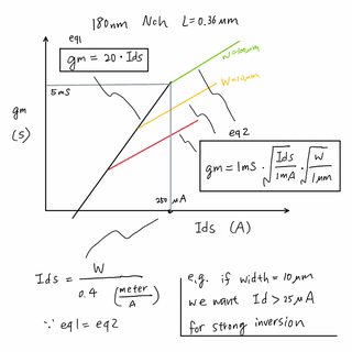 gm/Id First-Order Estimator