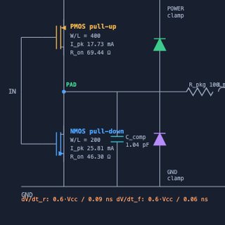 IBIS Model Builder