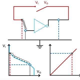 Inverter Self-Bias