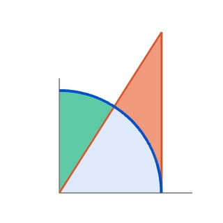 RC Noise Bandwidth · kT/C