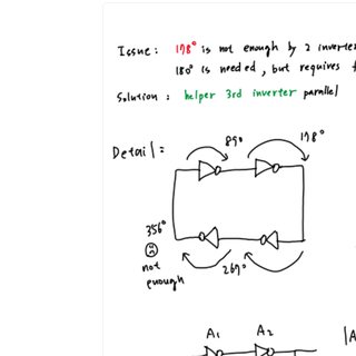 Ring Oscillator — Phase Model