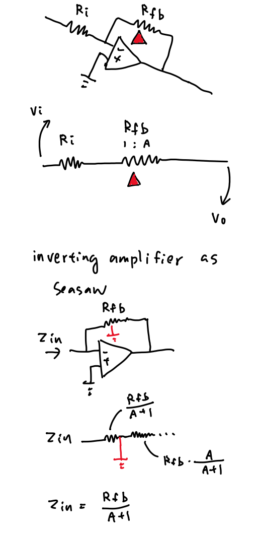 Hand sketch: inverting amp as a seesaw, Miller split of the feedback resistor, and Zin = Rfb/(A+1)