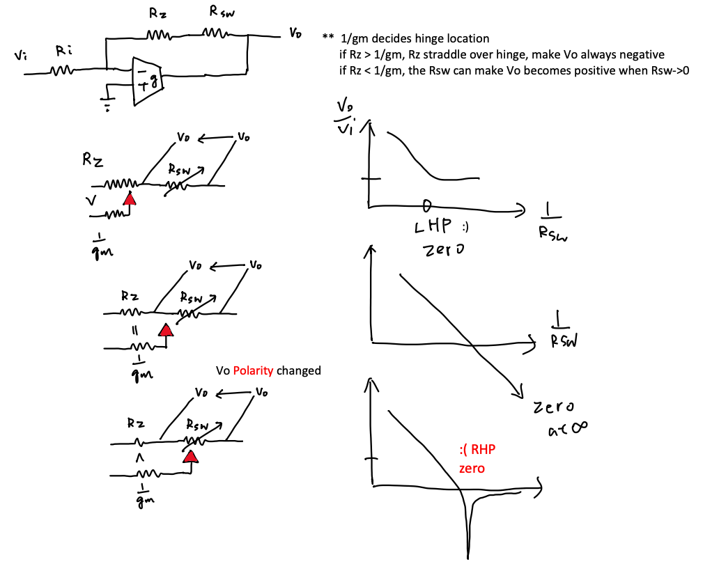 Miller compensation — pole splitting via the compensation capacitor across the OTA gain stage